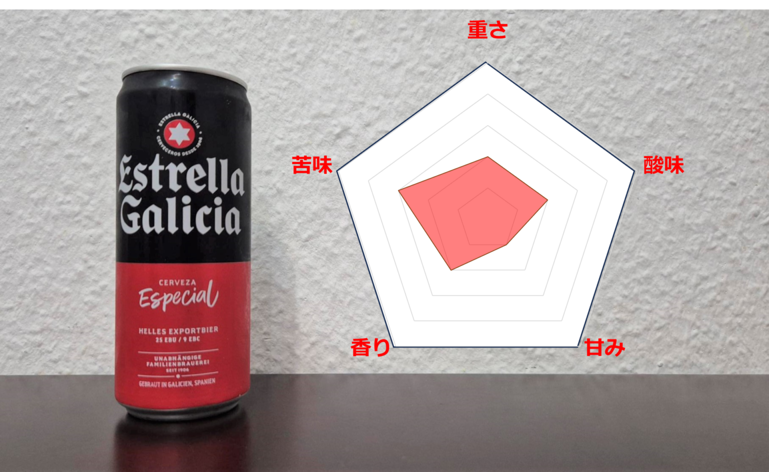 【オススメ度別47選】ドイツのスーパーで買える缶ビールランキング｜ジャーマン次郎のデュッセルライフ｜ドイツ生活のお役立ち情報